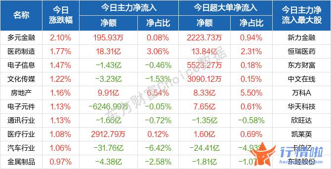 今天9条重大利好消息 新房开盘后波动下跌