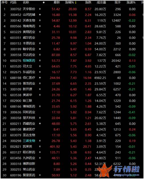 今天9条利好消息集锦-为期天的年國家医保谈判正在进行中