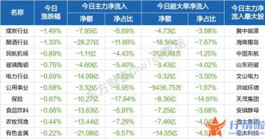 今天9条重大利好消息 新房开盘后波动下跌