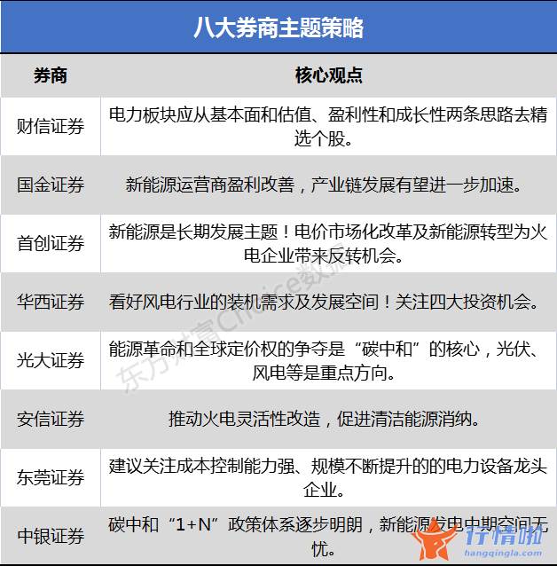 今曰最新股市消息 财经：电力版块应从基础面和估值