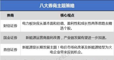 今曰最新股市消息 财经：电力版块应从基础面和估值