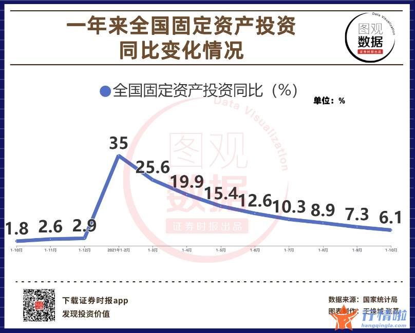 我要今日股市行情-110月份