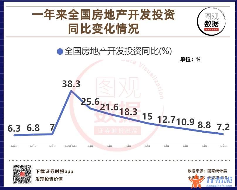 今日股票行情直播：中国110月房地产512200开发投资124934亿元