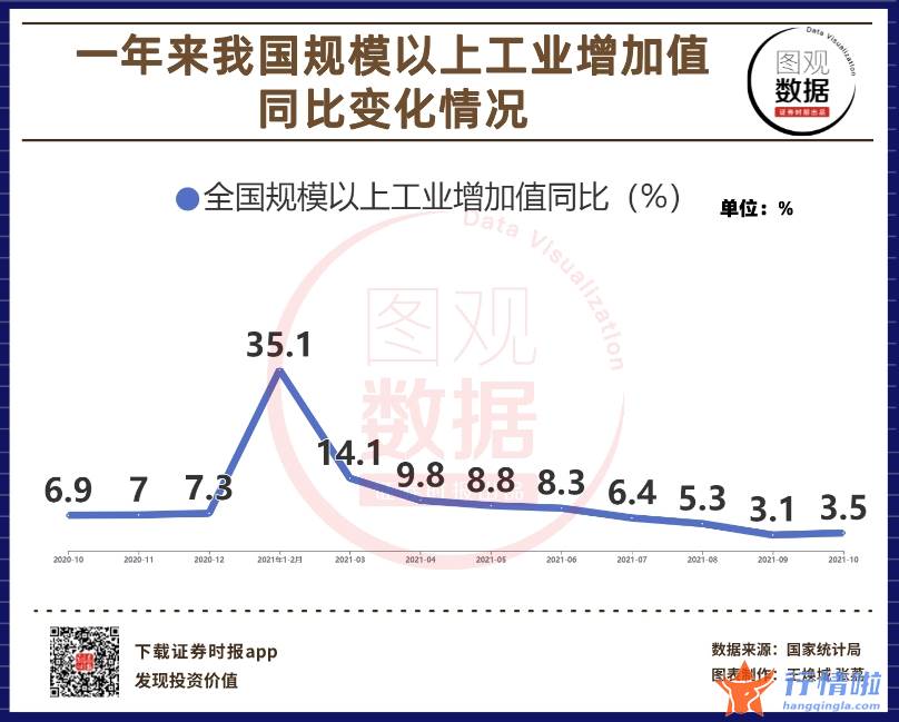 今日股市行情大盘图 國家统计局公布数据