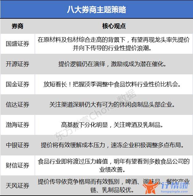 最新股市消息新闻行情 部分企业报表端已开端隐藏成本压迫