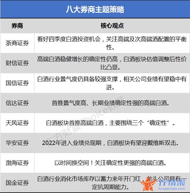 今天8个利好消息集锦 关心高端及次高端酒配置的平稳性
