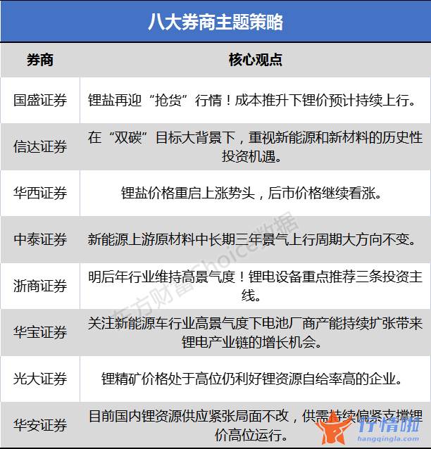 关于最新股市消息新闻-锂盐再迎抢货行情
