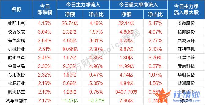 最新股市消息 博客：盘初波动整固之后