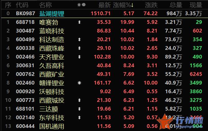今天12条利好消息_由于供需面紧张的布局连续