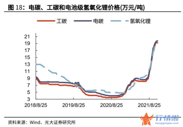 今天12条利好消息_由于供需面紧张的布局连续