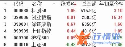 沪深最新股市消息_今天有粉丝告知牛眼君