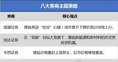 关于最新股市消息新闻-锂盐再迎抢货行情