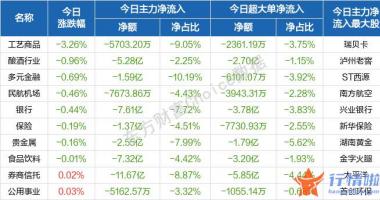 最新股市消息 博客：盘初波动整固之后