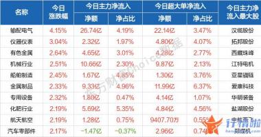 最新股市消息 博客：盘初波动整固之后