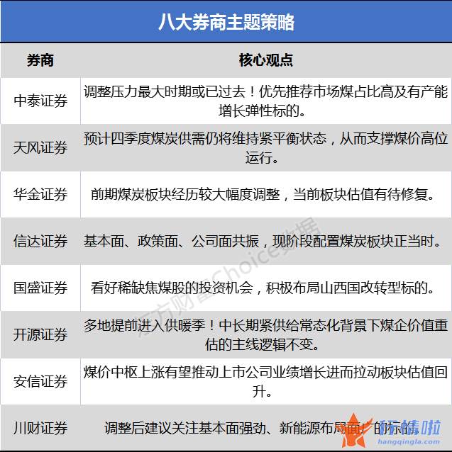 今天最新股市消息图片 煤价调整幅度较大