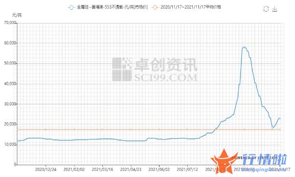 今天香雪最新股市消息-近来的有机硅销售市场隐藏高位跳水态势