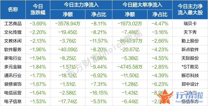 今天8条利好消息 股三大股票指数开盘低开走低