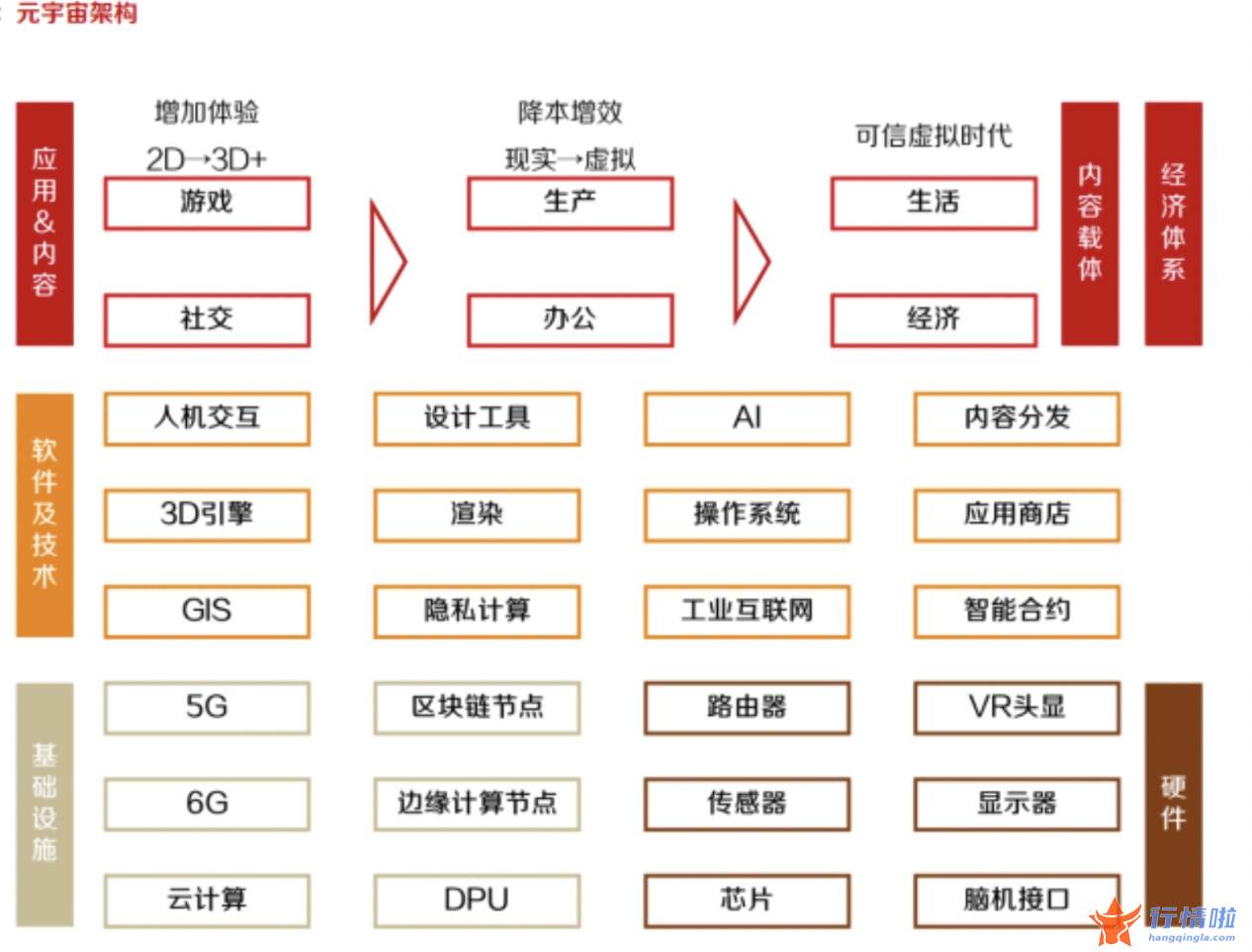 今天11个利好消息 元宇宙成为热门话题