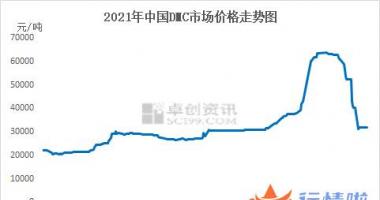 今天香雪最新股市消息-近来的有机硅销售市场隐藏高位跳水态势