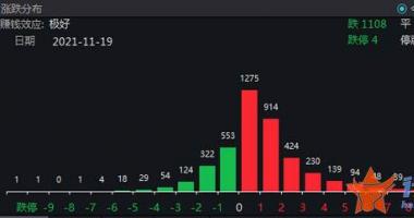 财经最新股市消息：收涨%