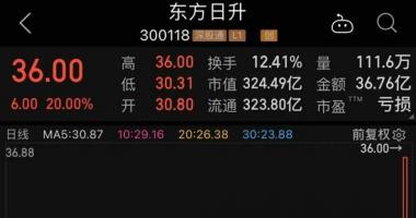财经最新股市消息：收涨%