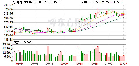 今天最新股市消息新闻_本周北向资金净买入亿元