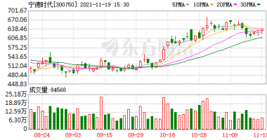 今天最新股市消息新闻_本周北向资金净买入亿元