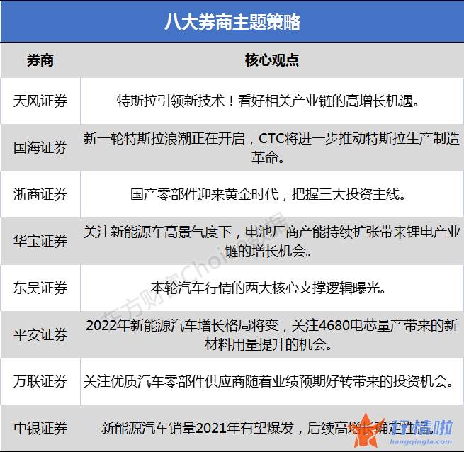 今天8条重大利好消息_特斯拉引领新技术