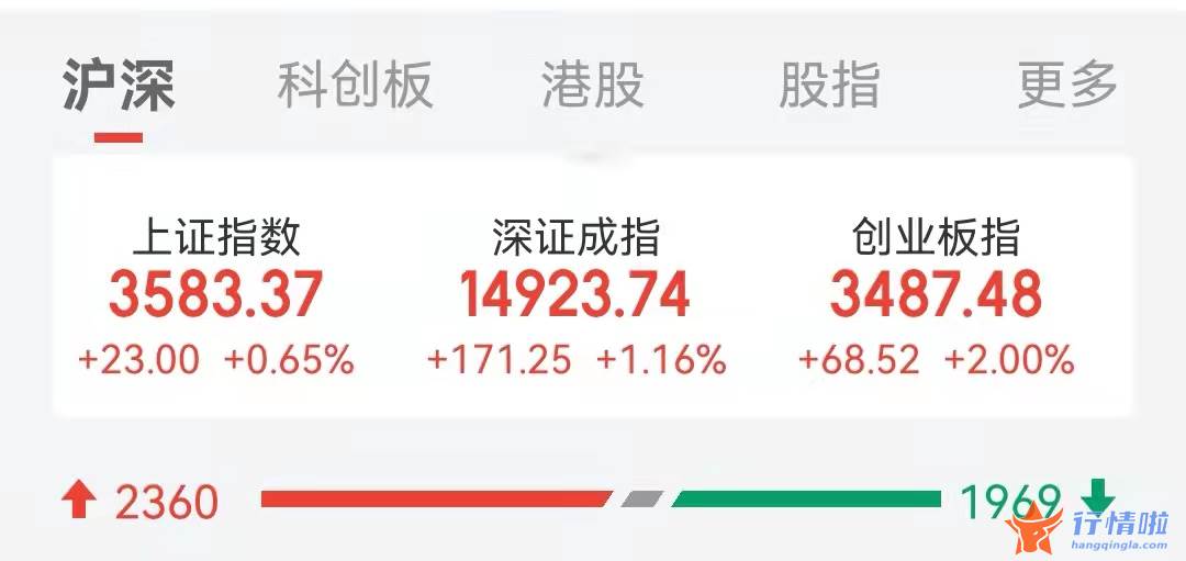 香港最新股市消息_中证金牛座