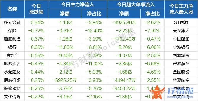 今天香雪最新股市消息_今天月日沪深两市连续反弹行情趋势