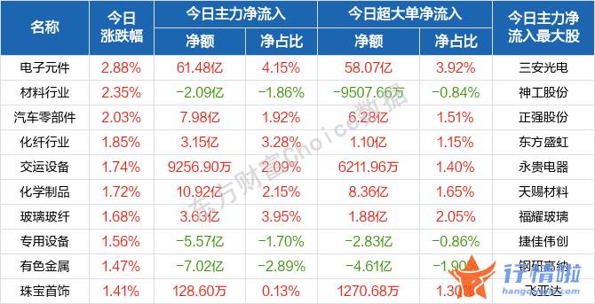 今天香雪最新股市消息_今天月日沪深两市连续反弹行情趋势