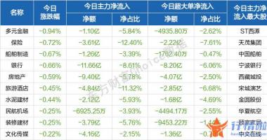 今天香雪最新股市消息_今天月日沪深两市连续反弹行情趋势