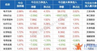 今天香雪最新股市消息_今天月日沪深两市连续反弹行情趋势