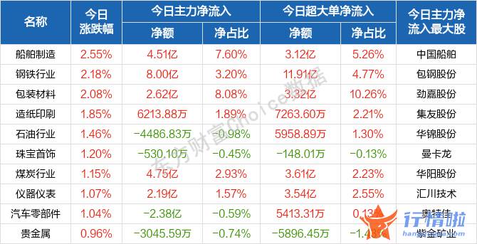 今天11个利好消息-新房开盘后沪深指数快速上行翻红