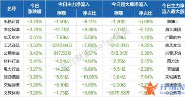 今天11个利好消息-新房开盘后沪深指数快速上行翻红