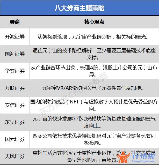 今天9条重大利好消息-人们在基础设施完善的虚拟世界中
