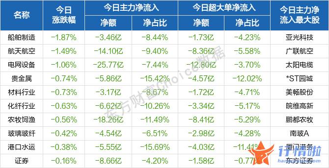 今天8条重大利好消息-股三大股票指数新房开盘涨跌不