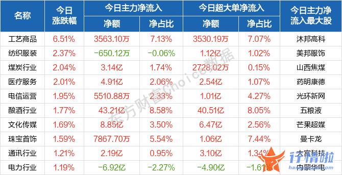 今天8条重大利好消息-股三大股票指数新房开盘涨跌不