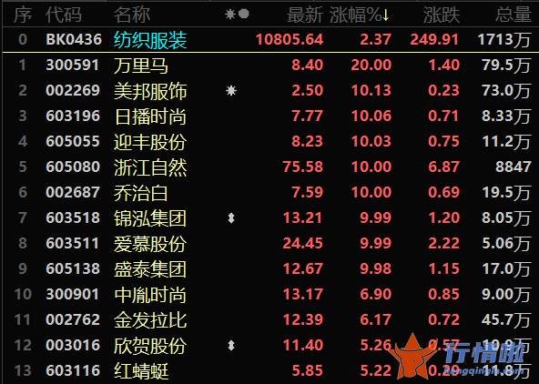 最新股市消息在哪里看_截止月日收盘