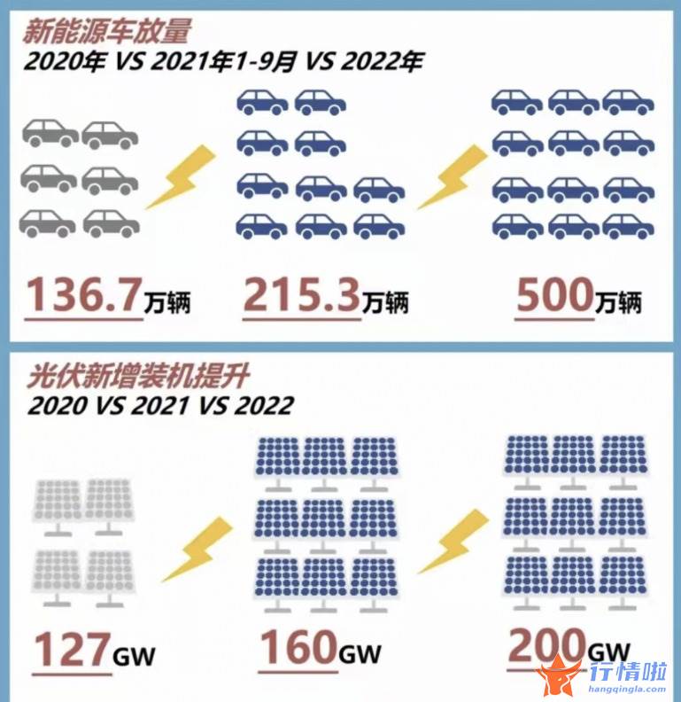 今天8个股市要闻消息：销售市场规模亿