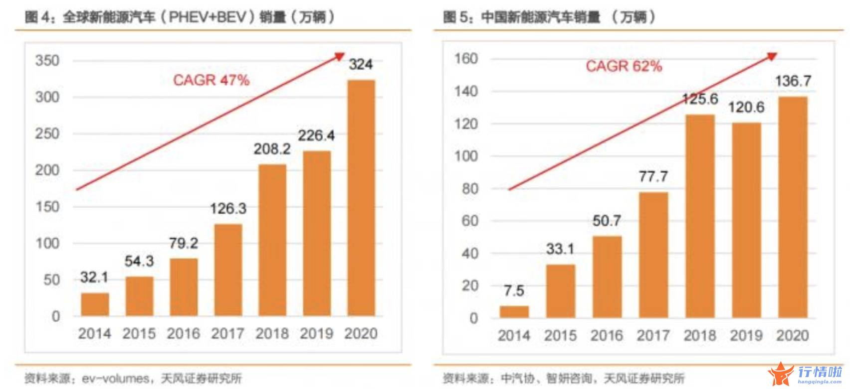 今天8个股市要闻消息：销售市场规模亿