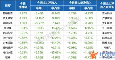 今天8条重大利好消息-股三大股票指数新房开盘涨跌不