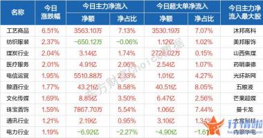 今天8条重大利好消息-股三大股票指数新房开盘涨跌不