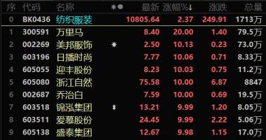 最新股市消息在哪里看_截止月日收盘
