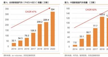 今天8个股市要闻消息：销售市场规模亿