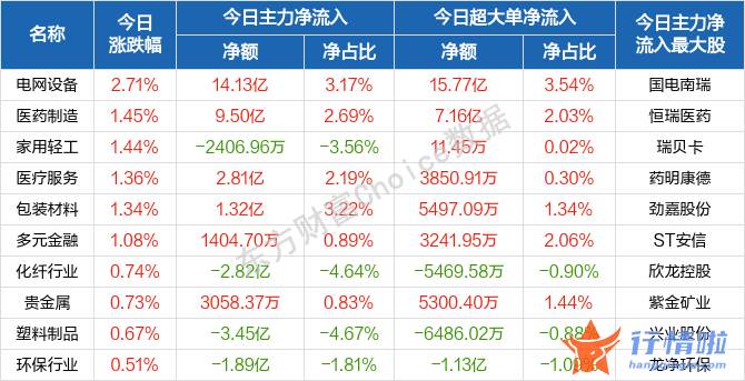 早盘最新股市消息解读 三大股票指数新房开盘涨跌不