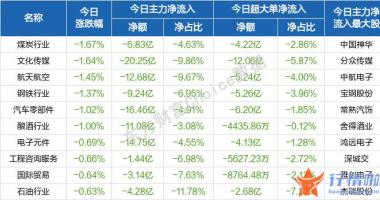 早盘最新股市消息解读 三大股票指数新房开盘涨跌不