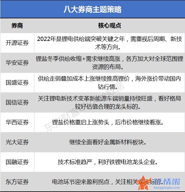今天9条重大利好消息 年是锂电供给端突破关键之年
