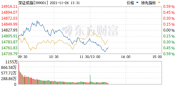 今天11条利好消息 申万一级行业指数中