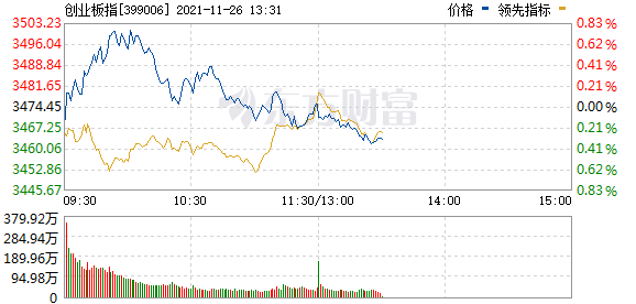 今天11条利好消息 申万一级行业指数中